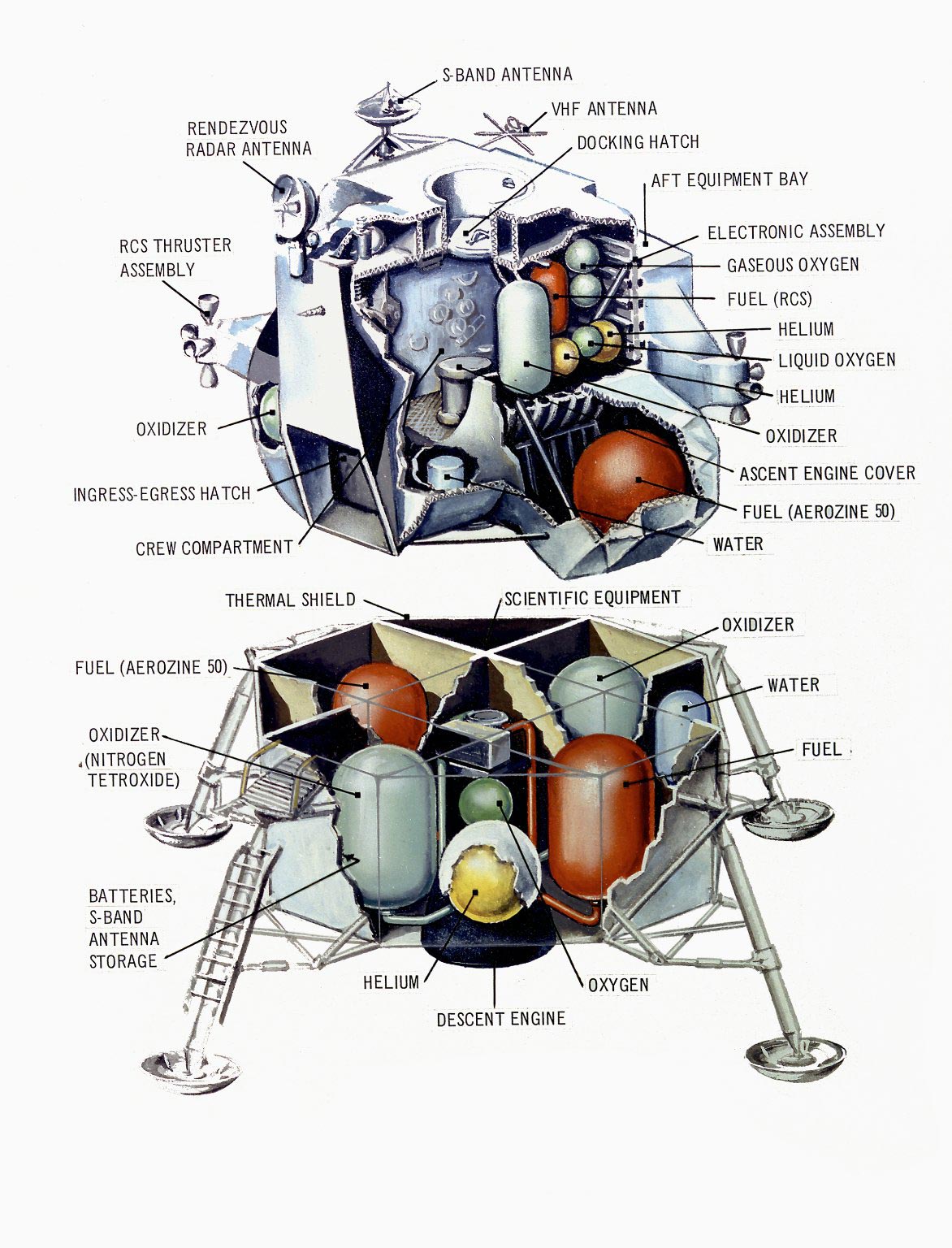 Apollo Lunar Module cutaway