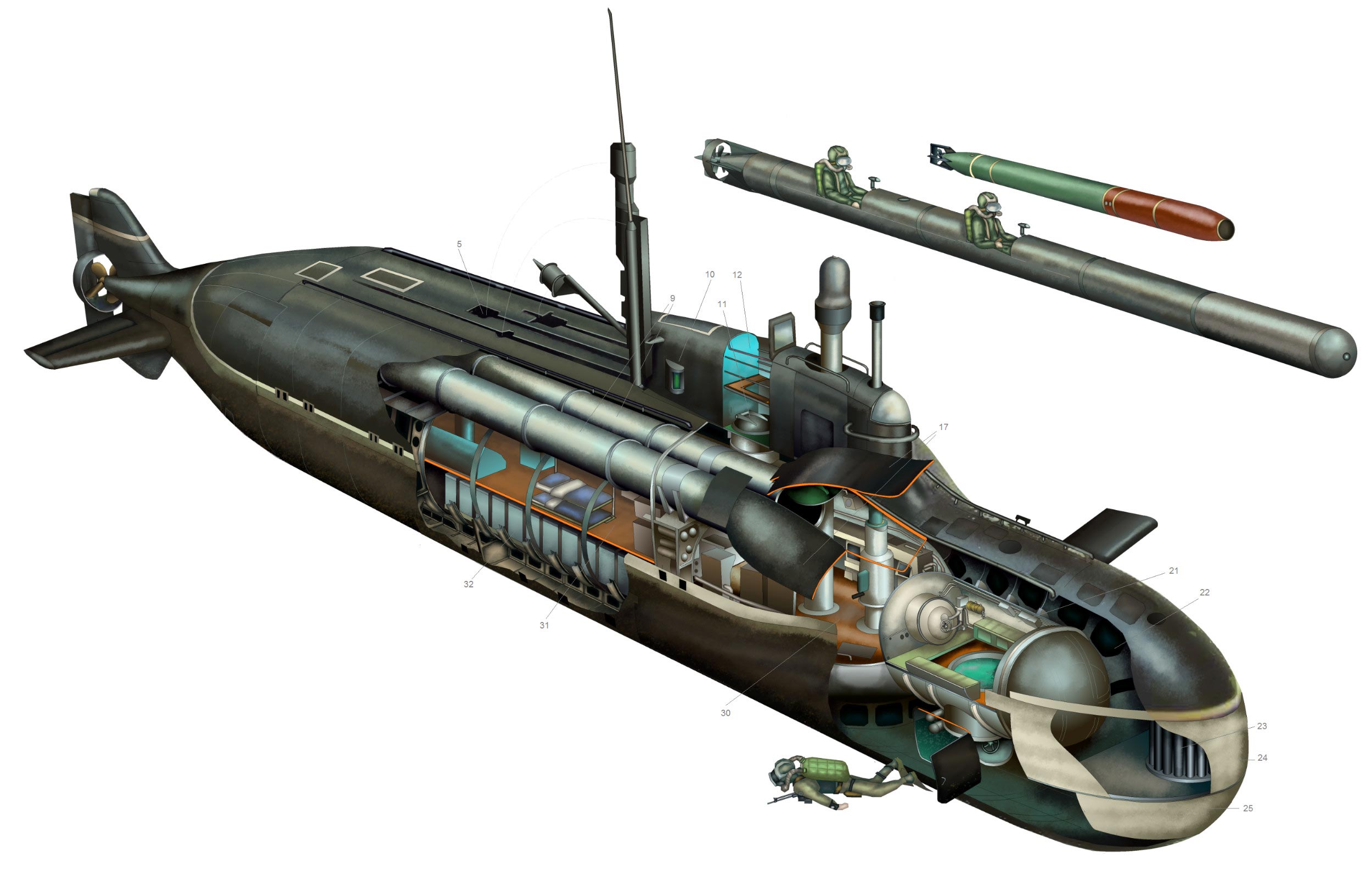 Losos-class submarine cutaway