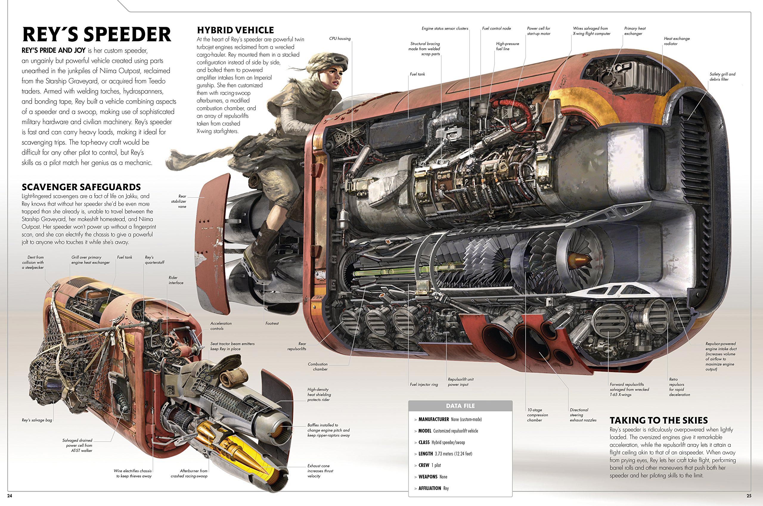 Rey's speeder cutaway