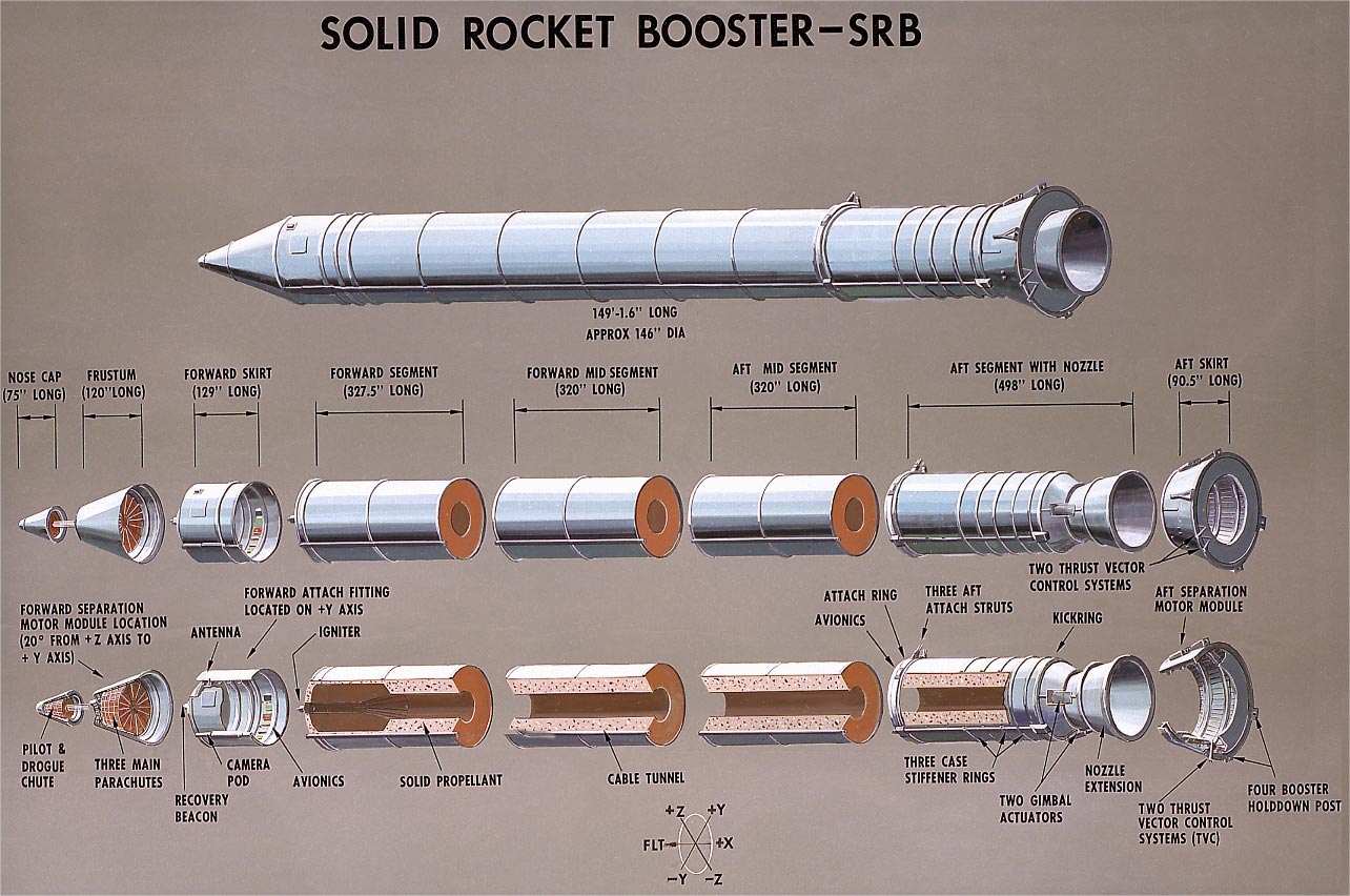 Solid Rocket booster cutaway