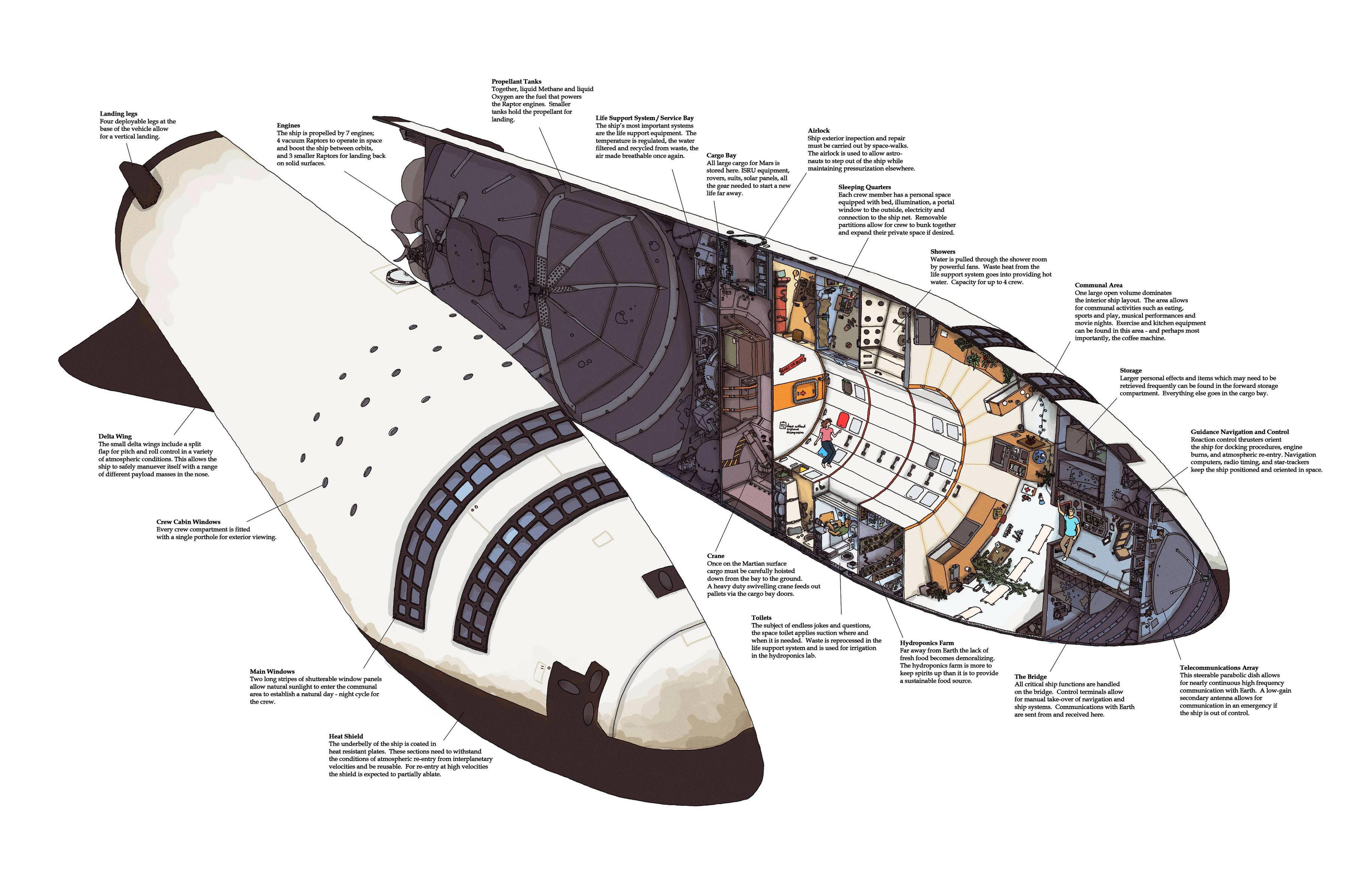 Big Falcon Rocket cutaway